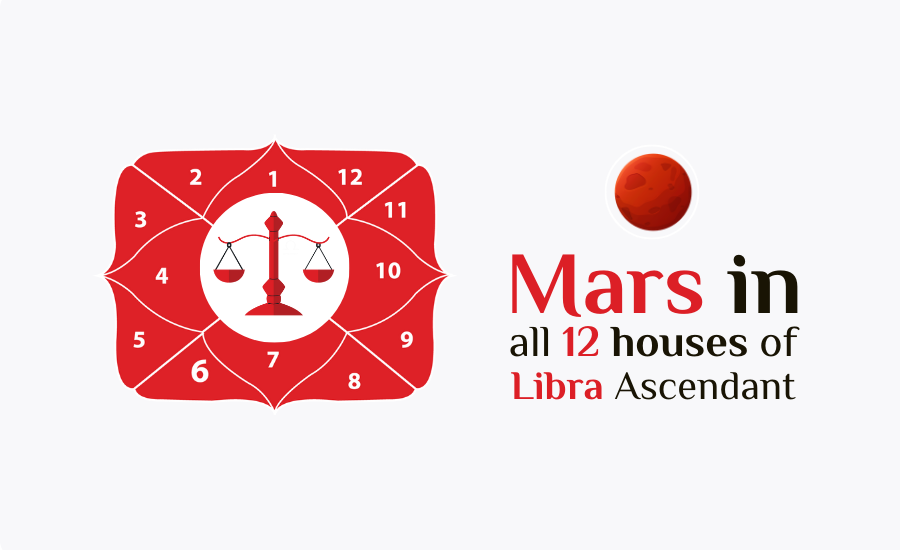 Mars in all 12 houses of Libra Ascendant